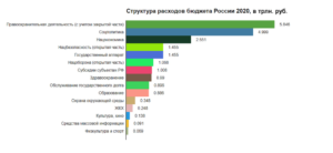 Кэсо 2020 год