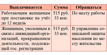 Размер пособия при постановке на учет до 12 недель в 2020 году