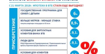 Возможно ои снижение процентов в втб