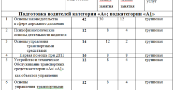 Количество теоретических занятий в автошколе