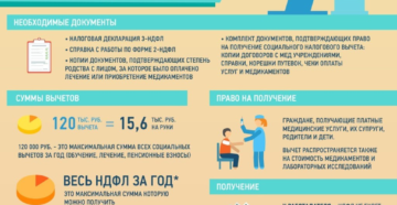 Возвращение налогового вычета за лечение сроки выплаты
