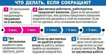 Рассчитать компенсацию при сокращении в 2020 г в рк