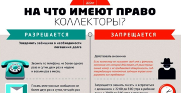 Когда имеют право звонить коллекторы и банки