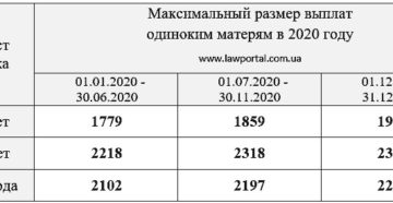 Сколько получают матери одиночки в россии 2020 ежемесячно