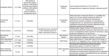 Выплата компенсации за непредоставление места в детском саду в красноярске