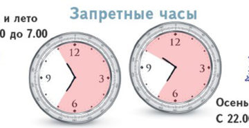 Во сколько комендантский час весной 2020