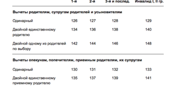Коды высетов на детей