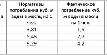 Горячая вода на человека тариф стоимость без счётчика Горячая вода на человека тариф стоимость без счётчика