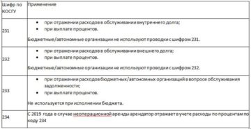 Кэк 226 в 2020 году для казенных учреждений Кэк 226 в 2020 году для казенных учреждений
