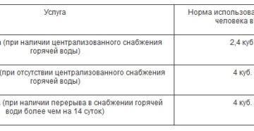 Норма воды на 1 человека в месяц в беларуси в 2020 году Норма воды на 1 человека в месяц в беларуси в 2020 году