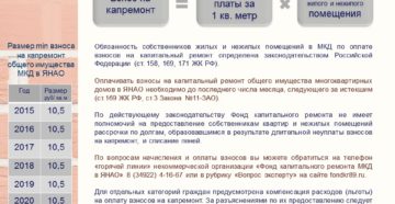 2020закон начисление пеню капремонт