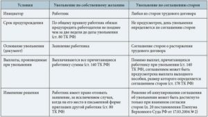 Выплачивается ли биржей труда выплата в связи с переездом на работу в