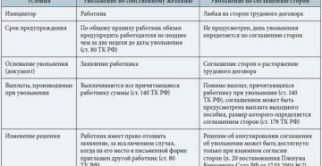 Выплачивается ли биржей труда выплата в связи с переездом на работу в