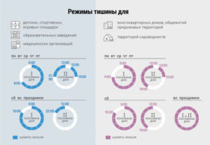 Время тишины москва суббота