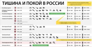До скольки можно шуметь в квартире краснодар