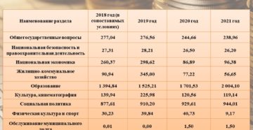 Код Экономической Классификации 2020 Код Экономической Классификации 2020