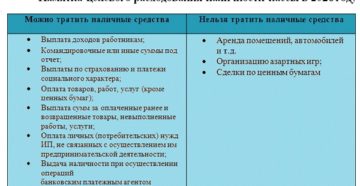 Выплата дивидентов из кассы 2020 г