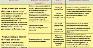 Доплаты ветеранам военной службы в москве
