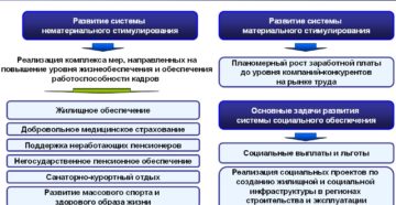 Ак транснефть корпоративная пенсия