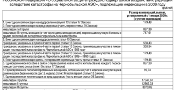 Выплаты ликвидаторам чаэс в апреле 2020г