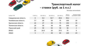 Куда перечислять транспортный налог в 2020 году в республике карелия