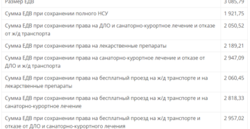 Льгота по ндфл для участников боевых действий в 2020 году Льгота по ндфл для участников боевых действий в 2020 году