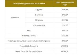 Выплаты ребенку инвалиду в 2020 году в москве