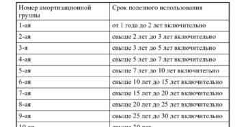 К какой группе основных средств относится компьютер в 2020 году К какой группе основных средств относится компьютер в 2020 году