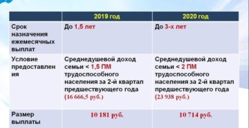 Выплаты для неполных семей 2020 год Выплаты для неполных семей 2020 год
