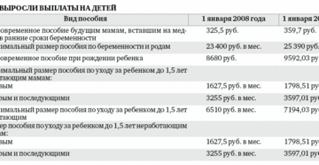 Размер гсп в спб