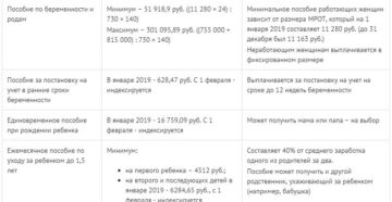 Как получить декретные если не работаешь официально 2020 Как получить декретные если не работаешь официально 2020