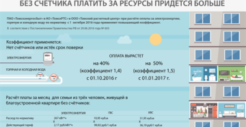 Оплата за свет по нормативу 2020 Оплата за свет по нормативу 2020