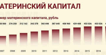 До какого года продлили материнский капитал До какого года продлили материнский капитал