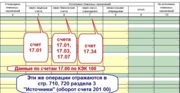 Кэк забалансового счета 18 в 2020 году