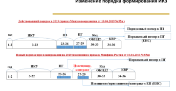 Идентификационный код закупки по 44 фз пример с 2020 года