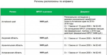 Мрот с 1 мая по кемеровской 2020