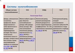 Восстановление ндс в розничной торговле при совмещении оптовой торговли в 2020 году