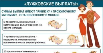Лужковские выплаты за первого ребенка в москве в 2020 году Лужковские выплаты за первого ребенка в москве в 2020 году