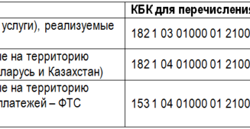 Пеня за несвоевременную уплату ндс кбк 2020 Пеня за несвоевременную уплату ндс кбк 2020